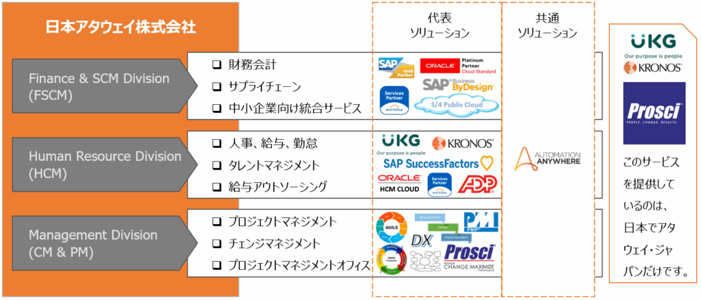 ServicesVisualUpdated2025